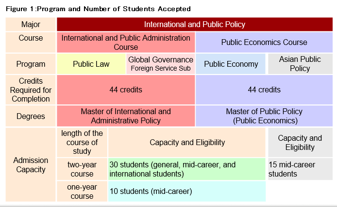 Figure1